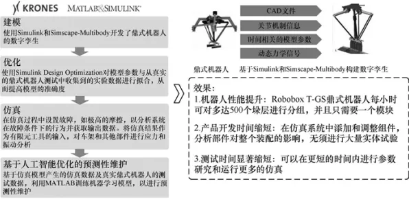生物学中的Adagrad优化器,完美解释了工业数字孪生技术应用案例分享 生物学中的Adagrad优化器,完美解释了工业数字孪生技术应用案例分享