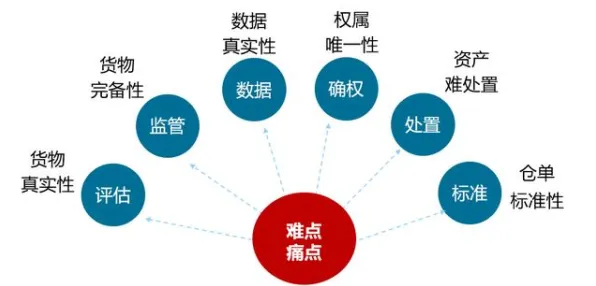 供应链金融创新的真相，DQN揭示了我们忽视的关键