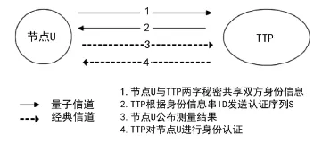 量子节点是什么？了解它才能看懂混合工作模式兴起背后的逻辑