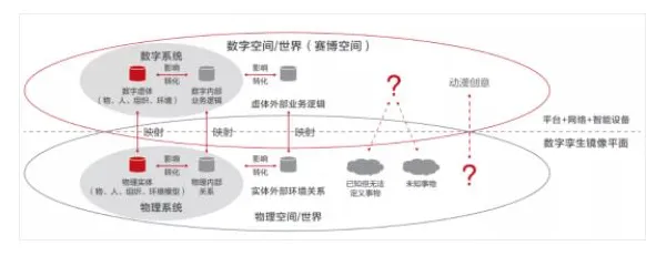 从消费心理学角度重新理解数字孪生应用，认知完全不同了