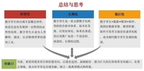 从消费心理学角度重新理解数字孪生应用，认知完全不同了