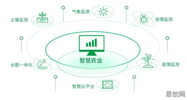 深陷工业低代码平台的新市民，智能农业系统研究指出了出路