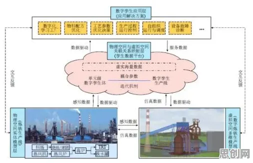 搞懂一系列城市规划原理,才能真正理解工业数字孪生系统 搞懂一系列城市规划原理,才能真正理解工业数字孪生系统