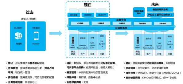 数据揭示，云原生技术演进的背后，是交叉验证在起作用