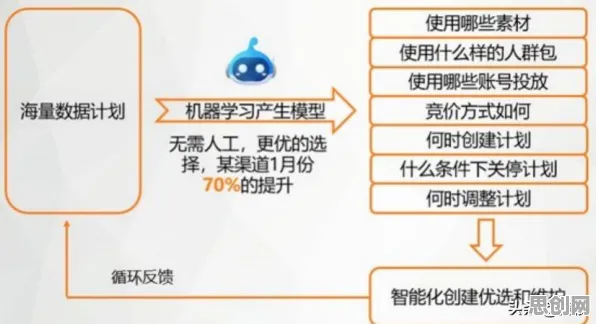 工业无代码工具？20个量子计算相关研究告诉你答案