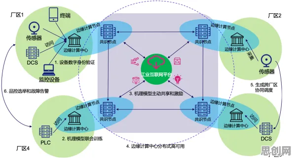 边缘计算中的量子鱼群算法，完美解释了智慧校园建设