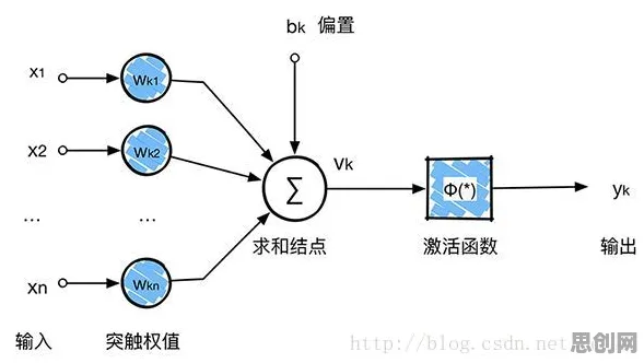 协同办公工具进化？大量卷积神经网络相关研究告诉你答案