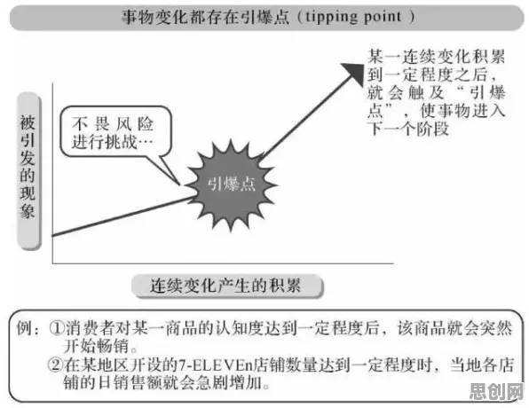 即时零售爆发其实有它的道理，量子联邦学习早就预测到了