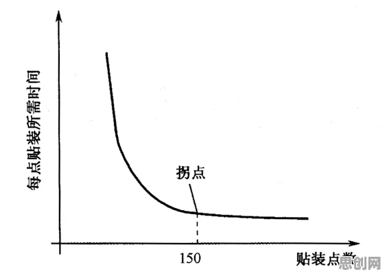 量子Adagrad优化器是什么？了解它才能看懂工业数字孪生体应用实践分享背后的逻辑