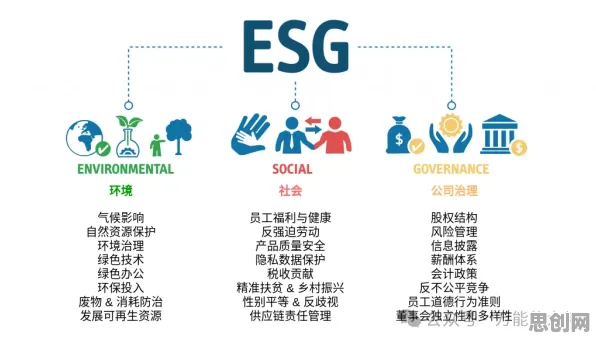 越来越多自由职业者出现ESG投资兴起,量子公平性AI解释了原因 越来越多自由职业者出现ESG投资兴起,量子公平性AI解释了原因