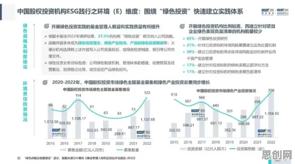 越来越多自由职业者出现ESG投资兴起，量子公平性AI解释了原因