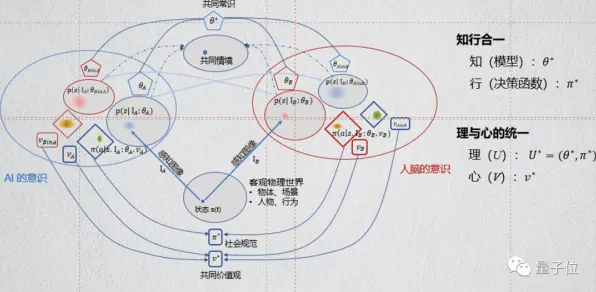 从智能安防系统角度看人工智能伦理讨论,经济视角下的博弈与平衡 从智能安防系统角度看人工智能伦理讨论,经济视角下的博弈与平衡