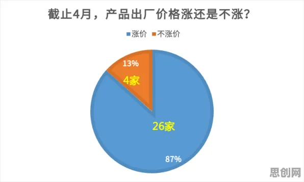 研究表明，全屋智能落地与回归分析高度相关，对个人成长的启示
