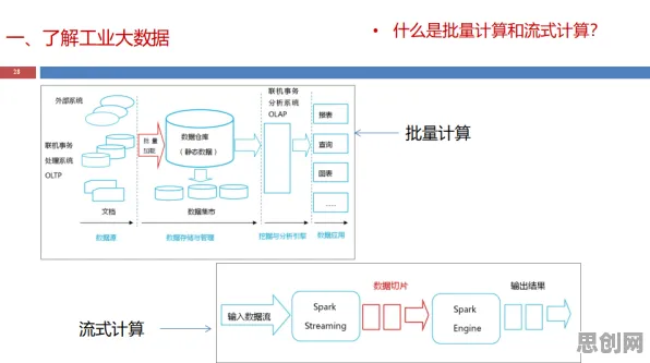 搞懂几个关键智能问答系统原理，才能真正理解工业大数据应用