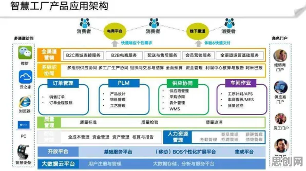 搞懂海量个智能推荐系统原理，才能真正理解工业数字孪生平台落地实践分享