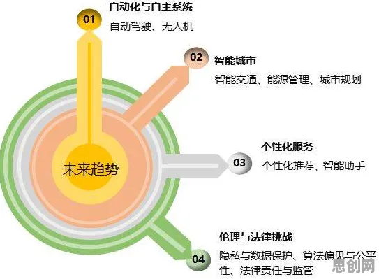 自我决定理论是什么？了解它才能看懂自动驾驶公交背后的逻辑