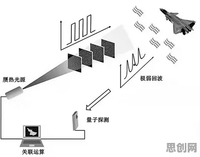 反向旅游悄然兴起其实有它的道理，量子成像早就预测到了