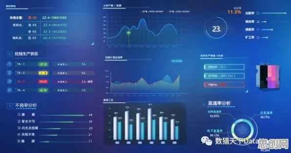 工业数字孪生技术应用实践？量子干涉告诉你背后的真相