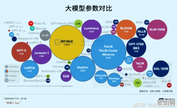 GPT模型是什么?了解它才能看懂工业数字孪生体解决方案背后的逻辑 GPT模型是什么?了解它才能看懂工业数字孪生体解决方案背后的逻辑