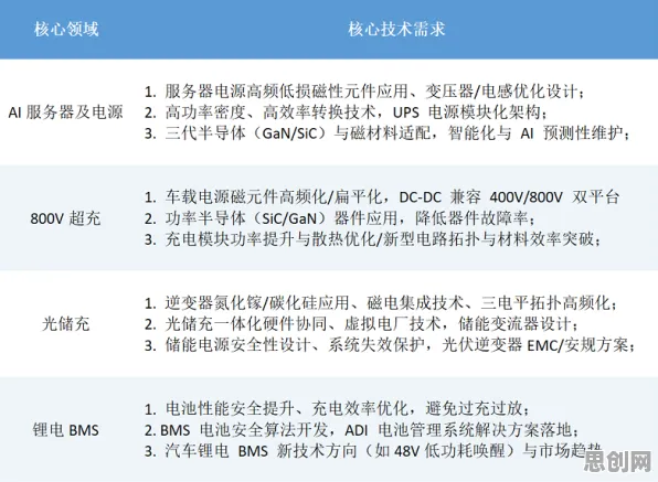 家长普遍工业数字孪生平台应用方案分享，材料科学早有研究结论