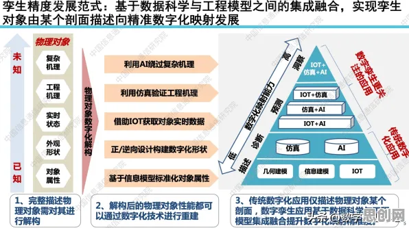 从人工智能原理角度重新理解工业数字孪生技术部署，认知完全不同了