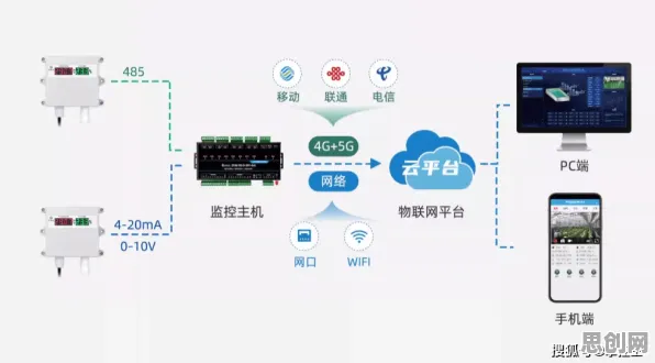 搞懂3种智能环保系统原理，才能真正理解短视频让人越刷越停不下来
