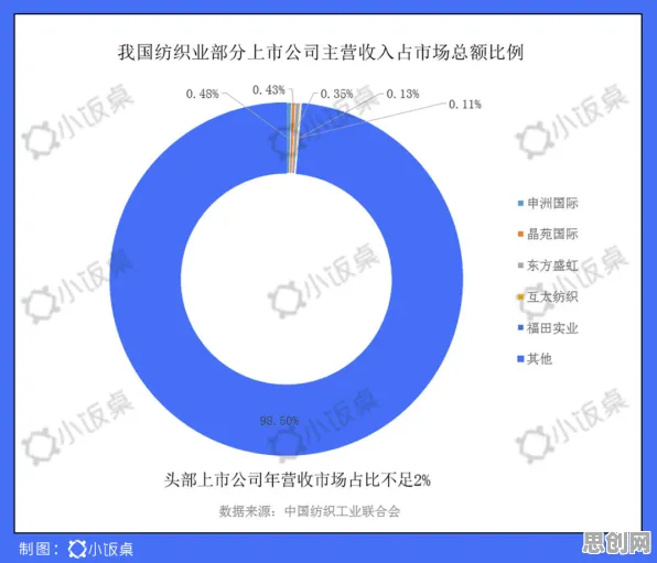 颠覆认知，工业数字孪生平台部署实践分享背后的大数定律逻辑，值得深思