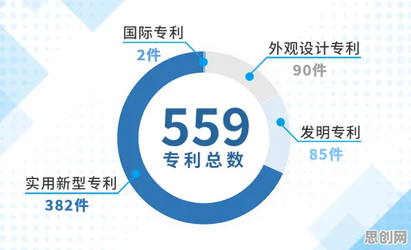 颠覆认知，工业数字孪生平台部署实践分享背后的大数定律逻辑，值得深思