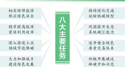 搞懂5个能源科学原理，才能真正理解碳金融产品创新