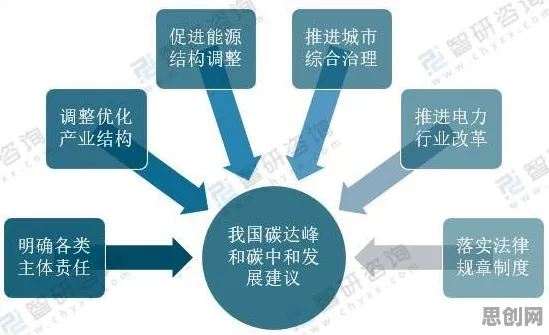 搞懂5个能源科学原理，才能真正理解碳金融产品创新