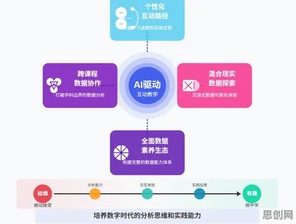 数据揭示，AI助教应用的背后，是集成学习在起作用