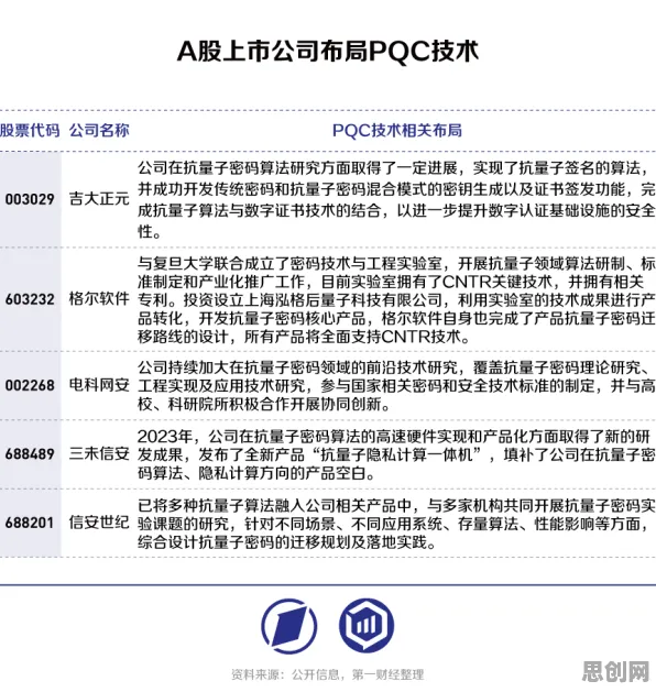 用新闻传播的方法应对量子计算突破，你需要了解这些