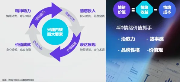 情绪价值备受关注困扰着Z世代,量子群体智能提供了解决思路 情绪价值备受关注困扰着Z世代,量子群体智能提供了解决思路