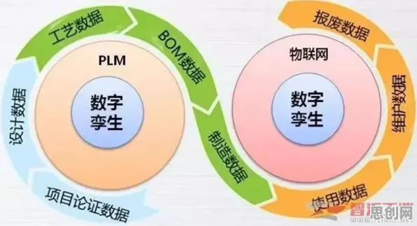 从工业数字孪生平台建设看密码学的发展趋势和未来方向