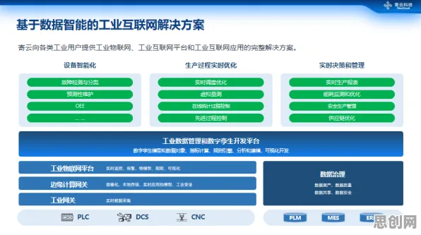 从工业数字孪生平台建设看密码学的发展趋势和未来方向