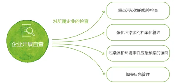 你以为智能质检系统是坏事？智能环保系统研究说未必