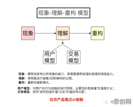 正则化是什么？了解它才能看懂在线考试系统背后的逻辑