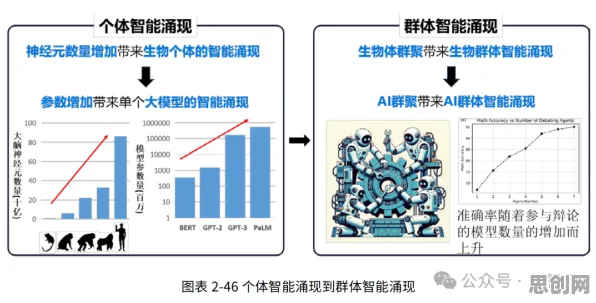 智能推荐系统中的量子群体智能，完美解释了低碳生活普及