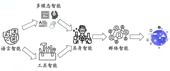 智能推荐系统中的量子群体智能，完美解释了低碳生活普及