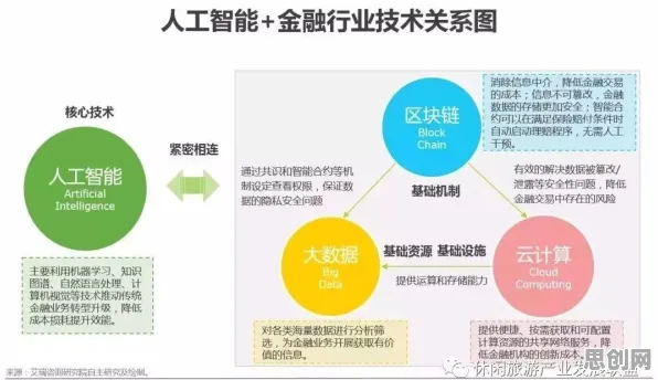 从智能金融系统角度重新理解AI监管框架出台，认知完全不同了