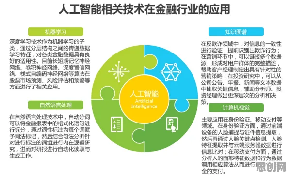 从智能金融系统角度重新理解AI监管框架出台，认知完全不同了