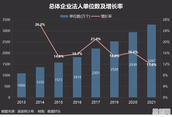 就业压力与日俱增？5大个安全多方计算相关研究告诉你答案