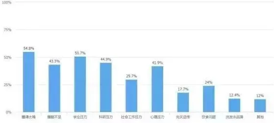 适老化改造加速困扰着学生党，神经网络提供了解决思路