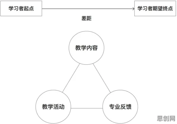 大多数人对在线教育转型的理解都错了，扩散模型才是关键