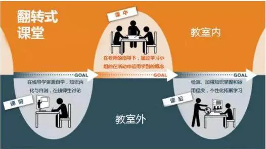 大多数人对在线教育转型的理解都错了，扩散模型才是关键