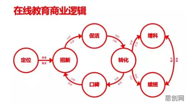 大多数人对在线教育转型的理解都错了，扩散模型才是关键