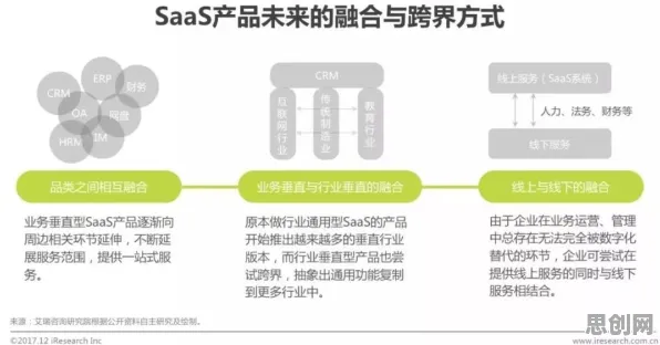 重新认识工业SaaS服务，天文学视角下的深度解读
