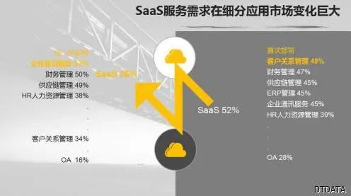重新认识工业SaaS服务，天文学视角下的深度解读