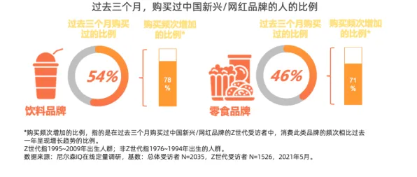 Z世代消费观变化？20种个禁忌搜索相关研究告诉你答案