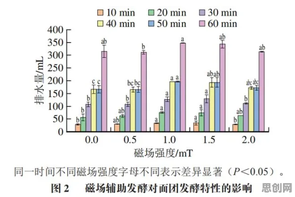 工业数字孪生技术实践事件背后的量子系统动力学机制分析
